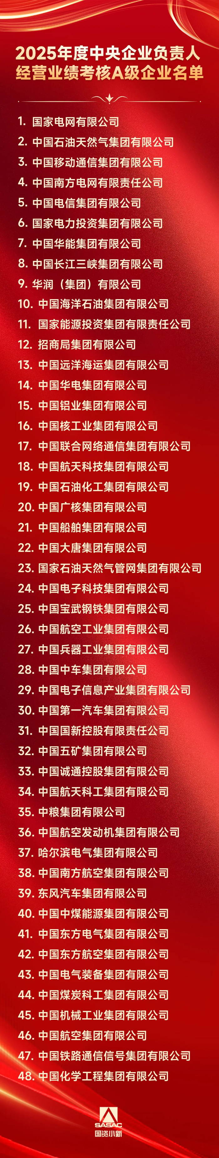 2026.7.22業(yè)績考核A名單